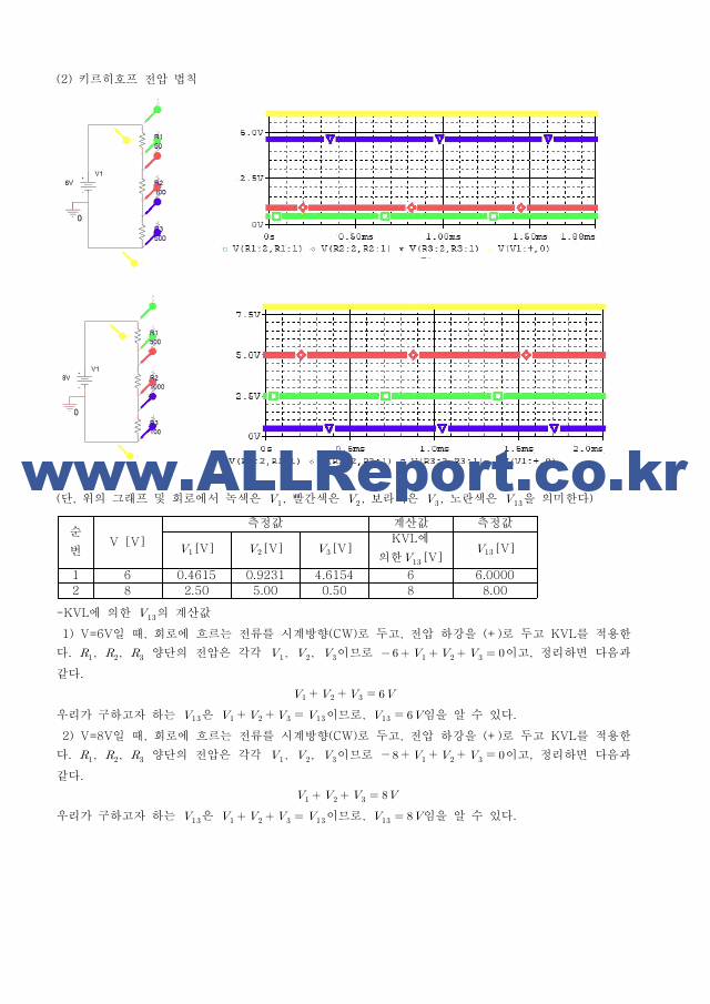 [기초전자전기실험1] A＋받은 옴의법칙,KCL,KVL 예비보고서 기초전자전기실험.pdf